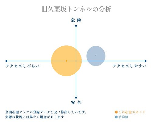 旧久栗坂トンネルの分析画像