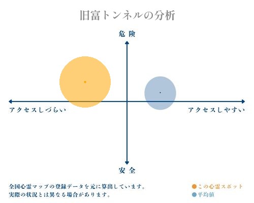 旧富トンネルの分析画像