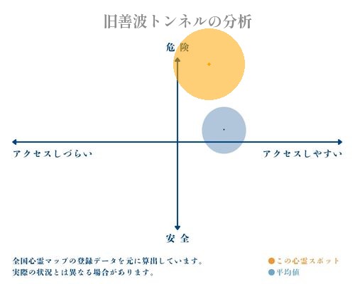 旧善波トンネルの分析画像