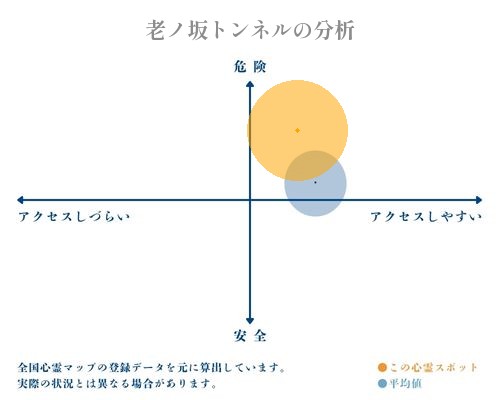 老ノ坂トンネルの分析画像