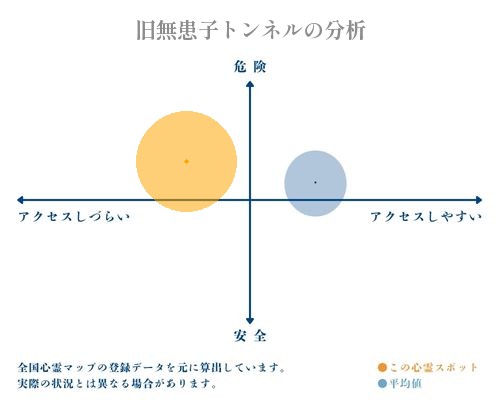 旧無患子トンネルの分析画像