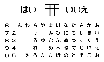 コックリさんDSの謎の機能の解説の画像